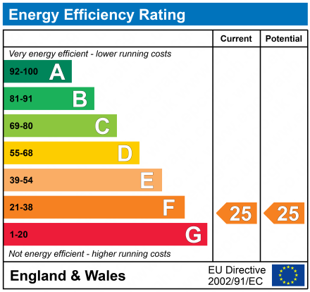 EPC