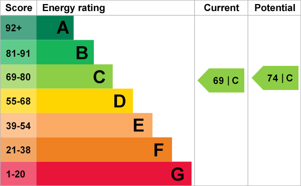 EPC